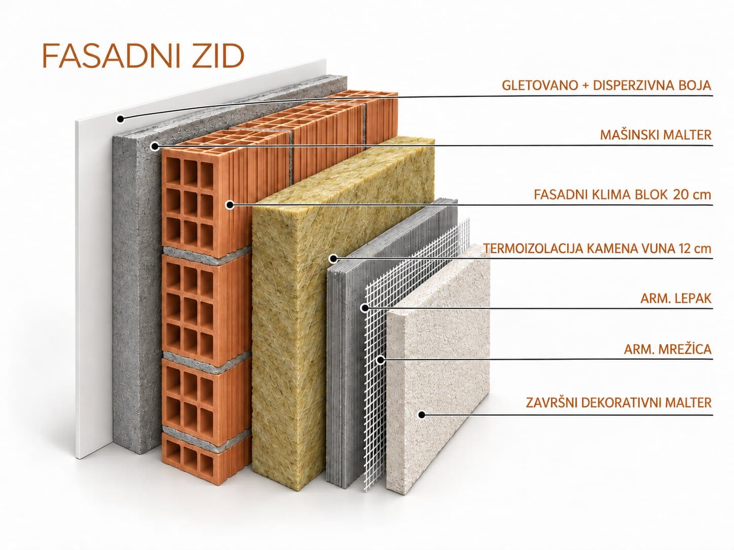 Fasadni zid